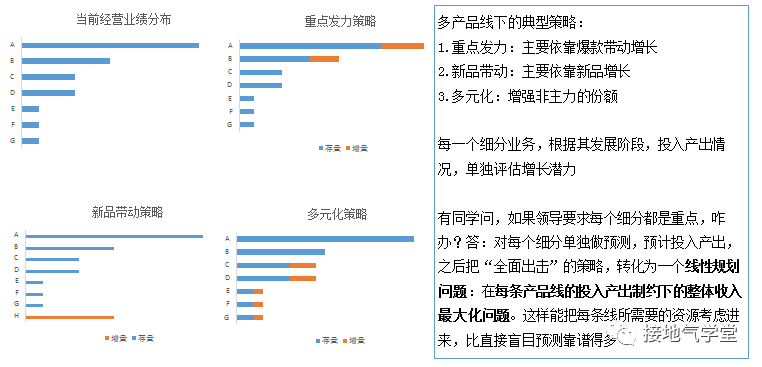 产品经理，产品经理网站